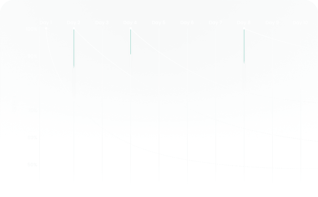 Forgetting Curves of Spaced-Repetition