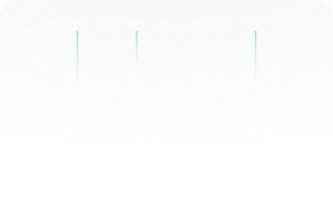 Fogetting Curves of Spaced-Repetition