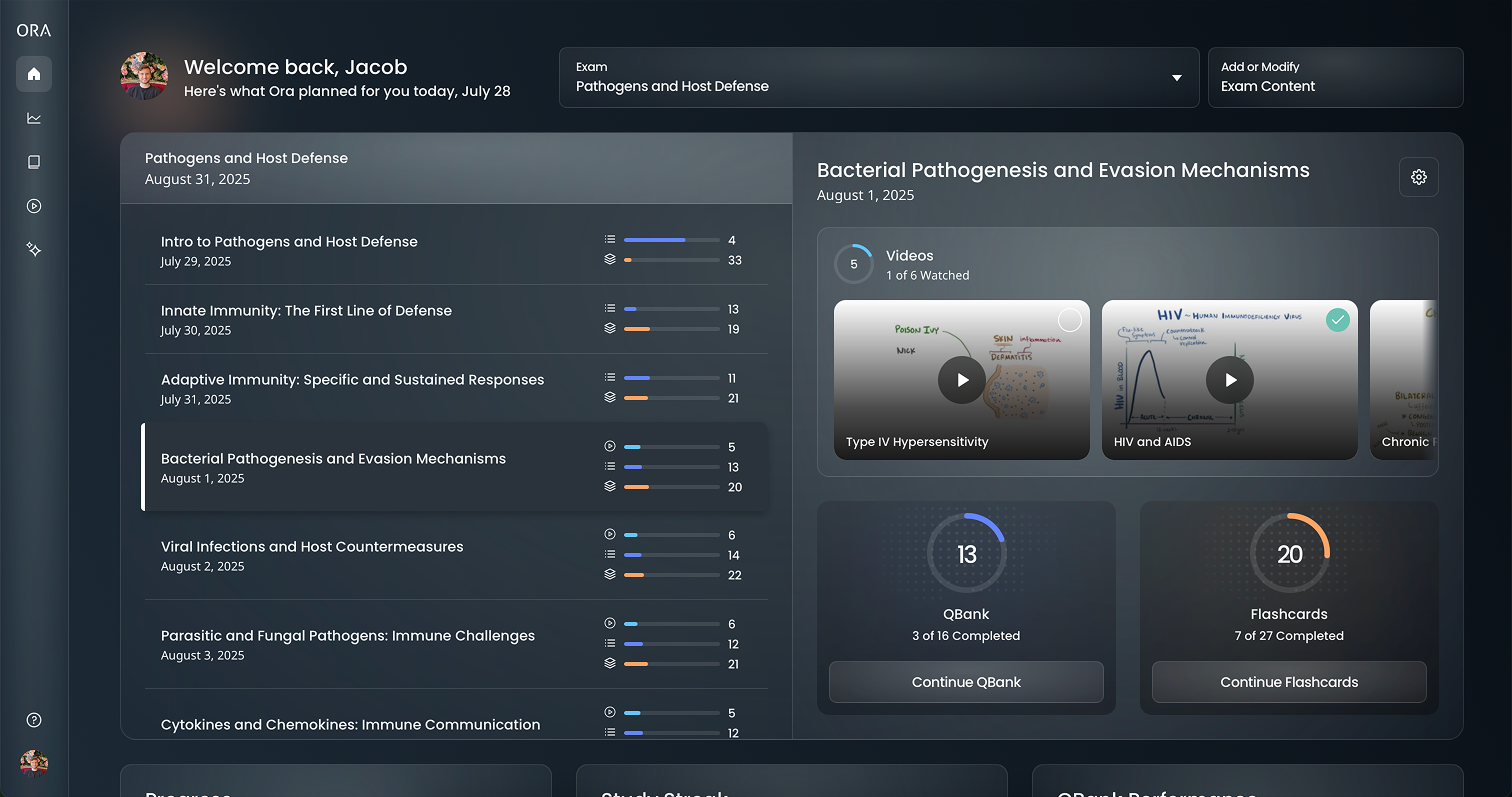 Screenshot of Preclinical interface on Ora